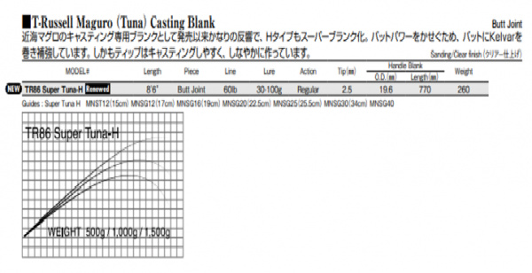 TR86スーパーツナH Renewed